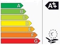 energielabel