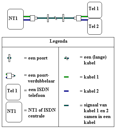 Schematisch voorbeeld