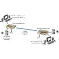 AdderLink Gold - KVM extension with remote KVM switch and local control