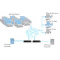 INFINITY: Network DVI Extender, Pure digital media extension over IP, Receive and Transmit
