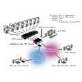 KVM over IP, for DVI, audio and Virtual Media
