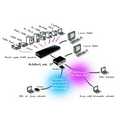 KVM over IP Switch Package, 8 poorts