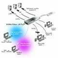 KVM via CATx, IP supporting switch, 24 poorts
