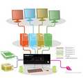 Adder Command & Control Switch