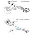 Remote user station for CATx range of KVM switches, 100m, no audio/de-skew